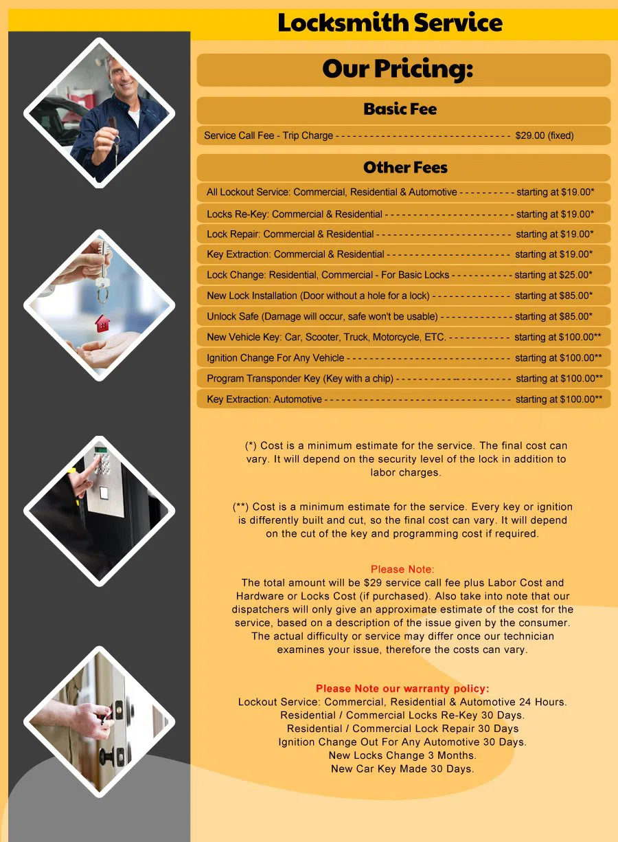 Renton WA Locksmith Store Renton, WA 425-207-3402